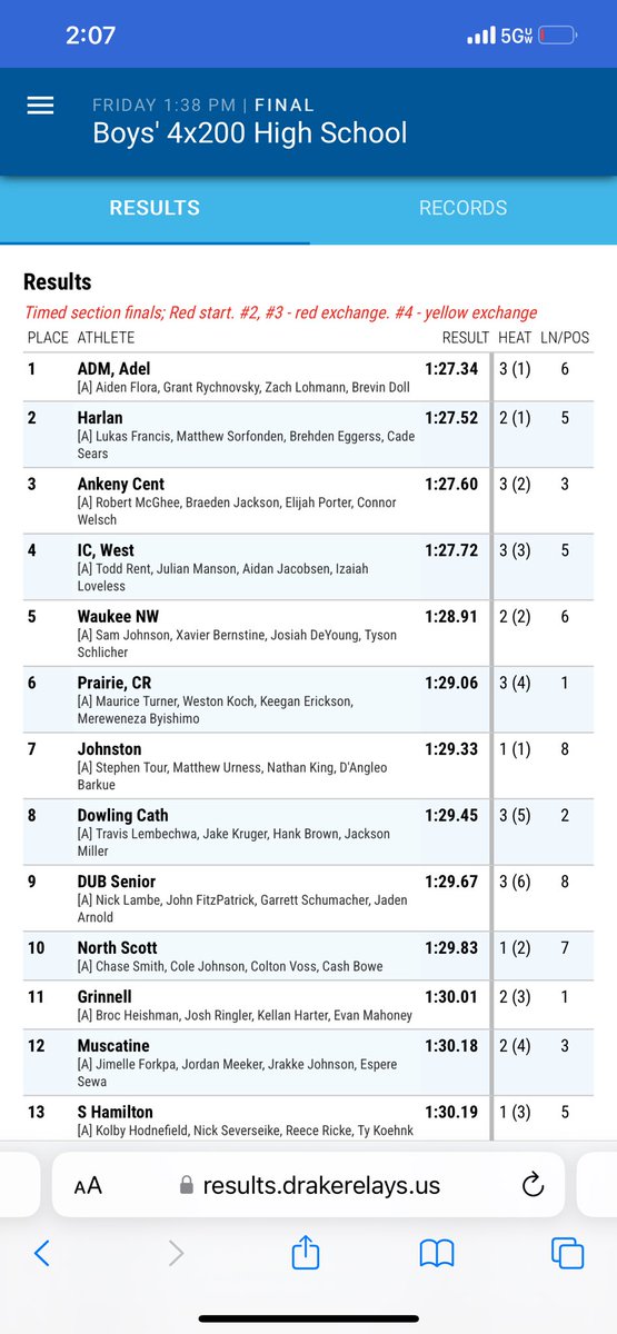 🚨🚨School Record🚨🚨

800 Meter Relay sets new school record and finishes 5th in loaded 800 Meter Relay Field! 

5th - 1:28.91 - Johnson, Bernstine, DeYoung & Schlicher.