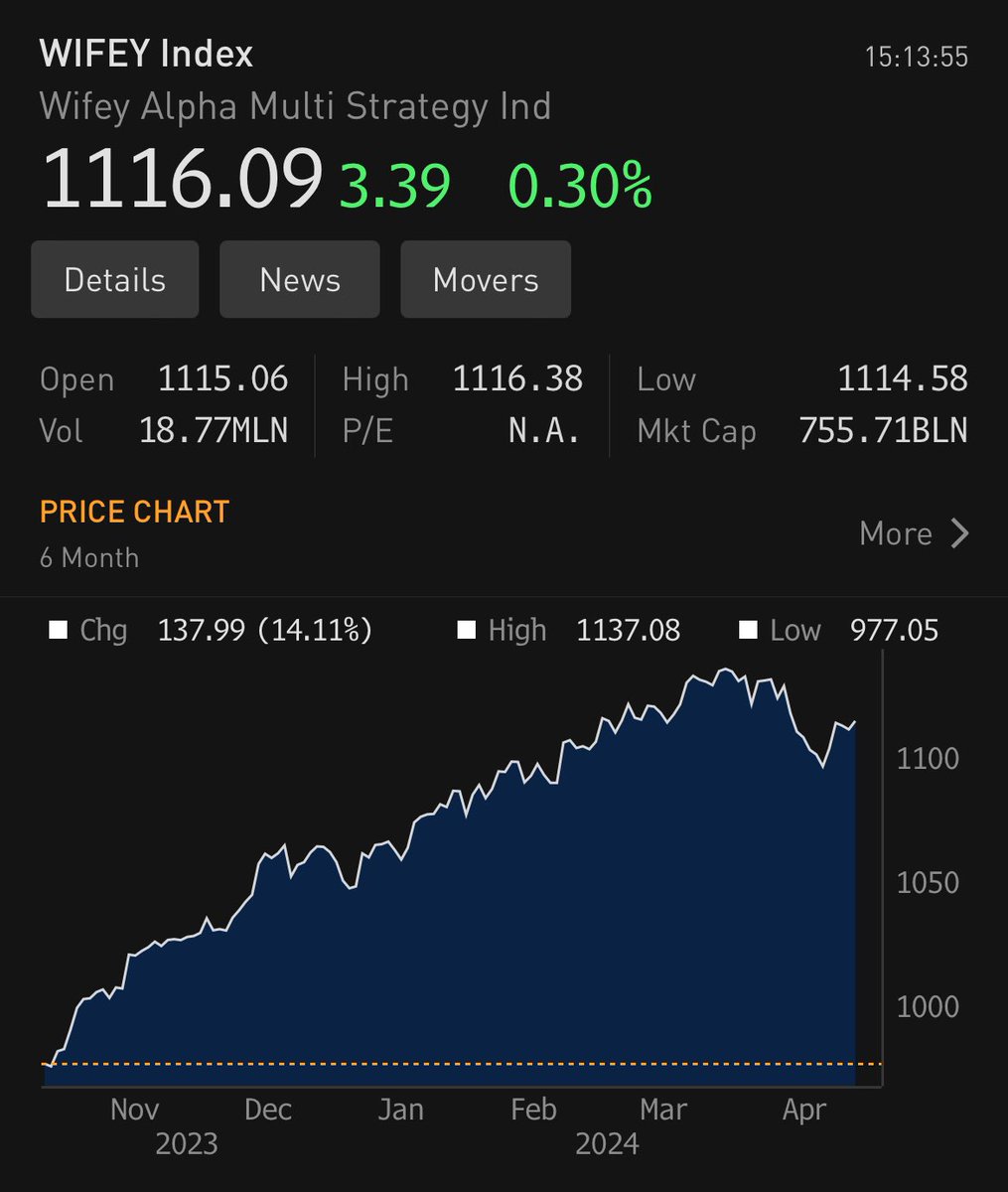 We are holding too much US T-bills for this market bid but we are still making a little.