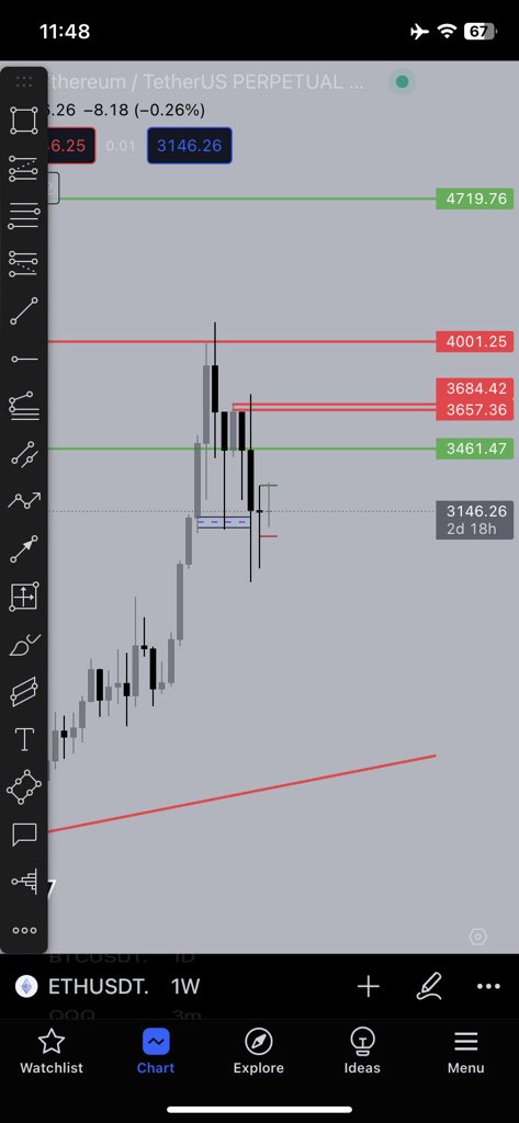 AabTakk's tweet photo. Next BIG Candle Upcoming.🔥🔥🚀 https://t.co/BMJ1ntjFEn