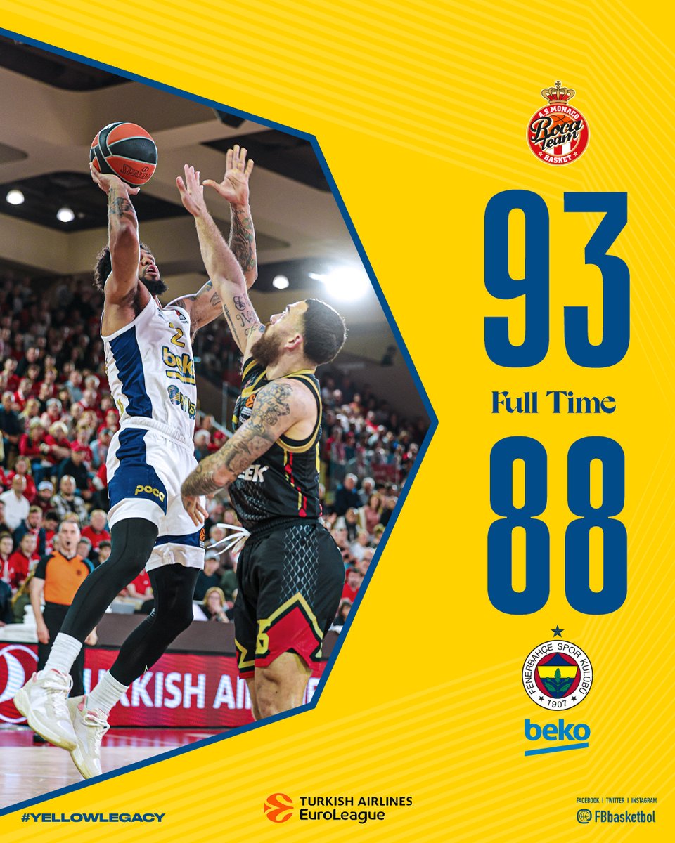 Maç Sonucu | @ASMonaco_Basket 🆚 Fenerbahçe Beko: 93-88 Skor dağılımımız: Dorsey 25, Wilbekin 23, Hayes-Davis 10, Pierre 8, Calathes 7, Papagiannis 6, Guduric 5, Biberovic 2, Sestina 2. #YellowLegacy