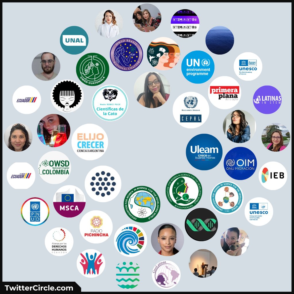 Mis círculos de Twitter entre febrero y abril 2024- científicas, organismos en diplomacia científica, mis actuales universidad y ciudad, antartida, biodiversidad, cambio climático y sostenibilidad. #SiSoy 😌🌐👩🏽‍🔬💜🌊❄️ #TwitterCircle