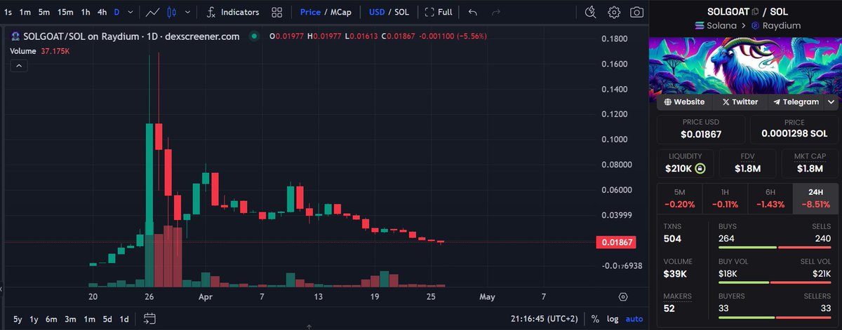 Sjuul | AltCryptoGems tweet media