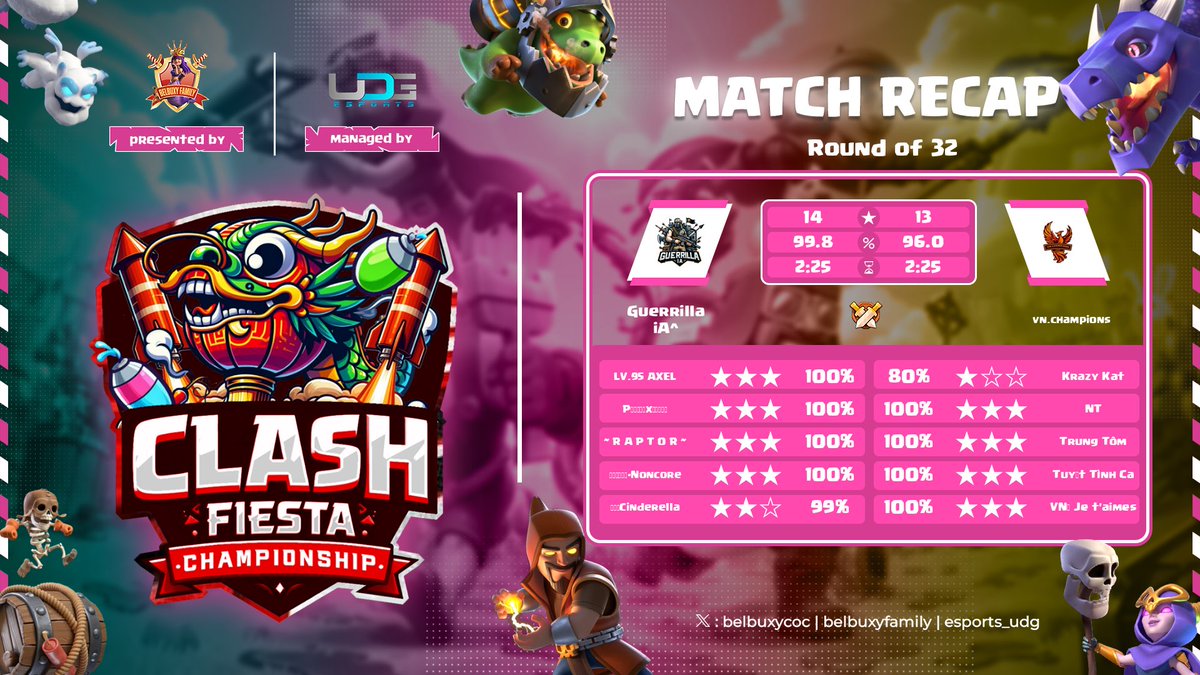Clash Fiesta Ro32 🔥

Gg VN Champions