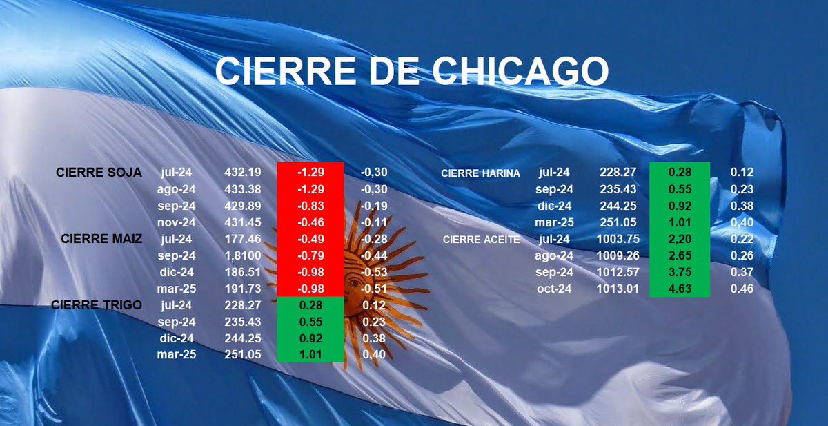 MMagroRosario's tweet image. Cierre De #Chicsgo