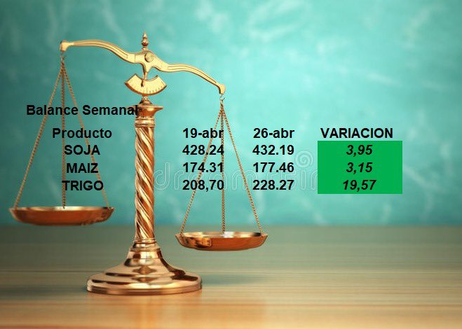 MMagroRosario's tweet image. Balance De #Chicsgo