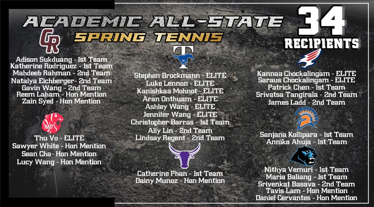Congratulations to the athletes who were named to the THSCA Academic All State Spring Tennis Team!