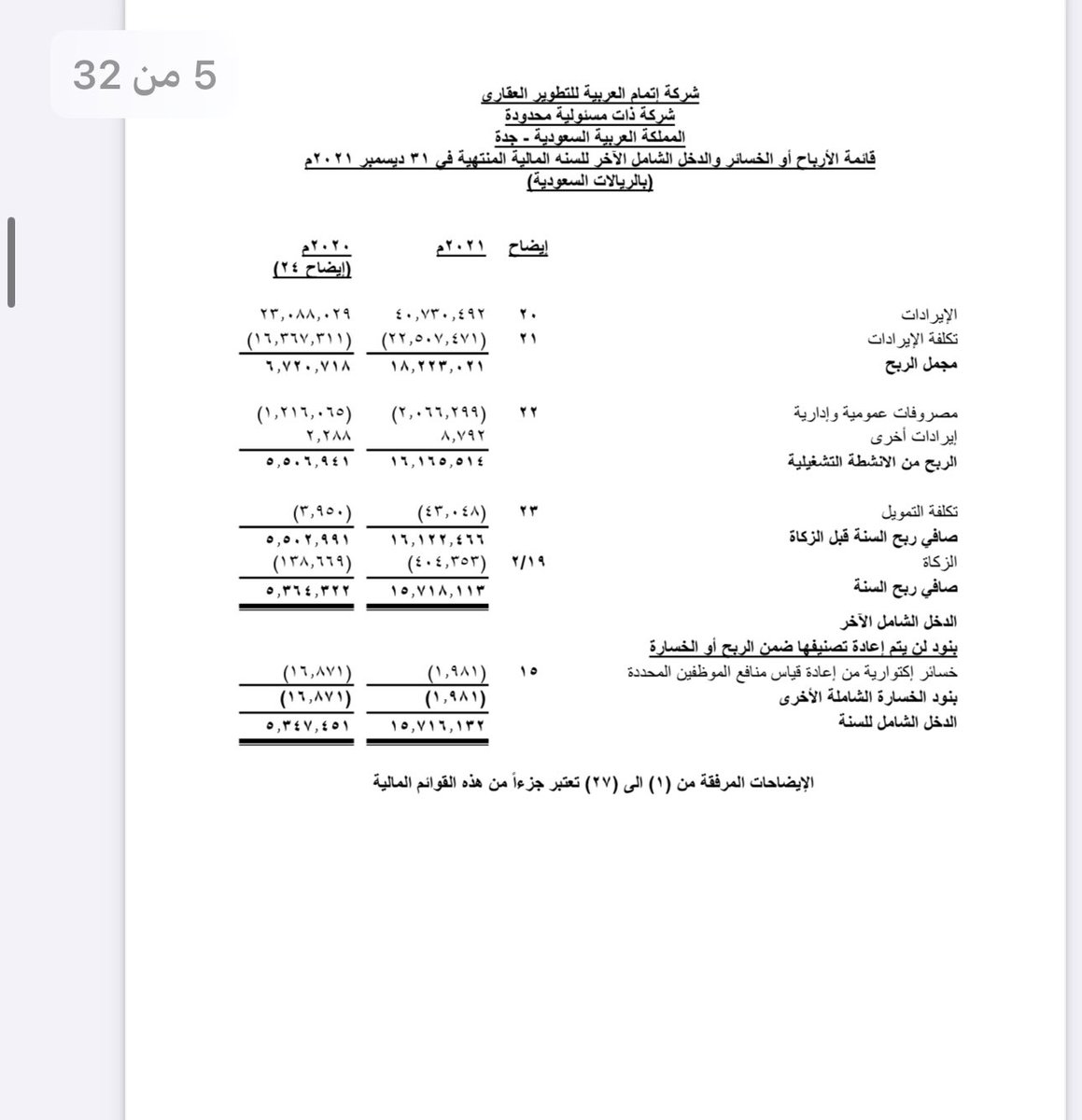 forecaster_10's tweet photo. @ABU_KHALED2021 شركة ETMAM ARABIA سيتم الإستحواذ عليها من قبل شركه عدد أسمها المصدرة 10.8 مليون..

نلاحظ النمو من 2020الى2022 .. لو تم الاستحواذ وصب ذلك في تحسن ربحية سهم(نسيج العالمية)وتحسنت نتائجها هي أيضاً، ماذا سيحدث؟

خصوصاً اذا هناك مجلس إدارة صالح ويستغل ذلك بإنشاء محفظة إستثمارية للشركة! https://t.co/dypEBnsB8W