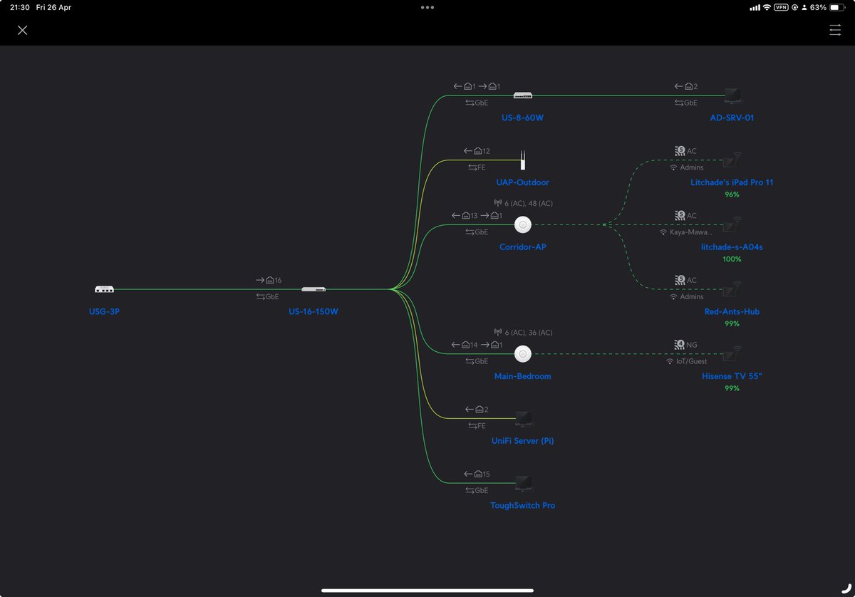 My free time activities #homelab #UniFi_Network