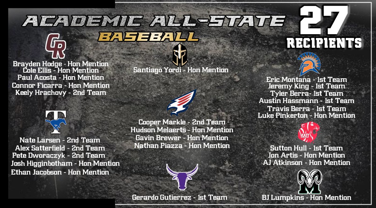 Congratulations to the athletes who were named to the THSCA Academic All State Baseball Team!