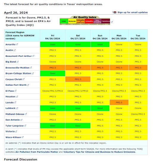 Your #AirQuality forecast for the weekend. loom.ly/FBcDBAg.