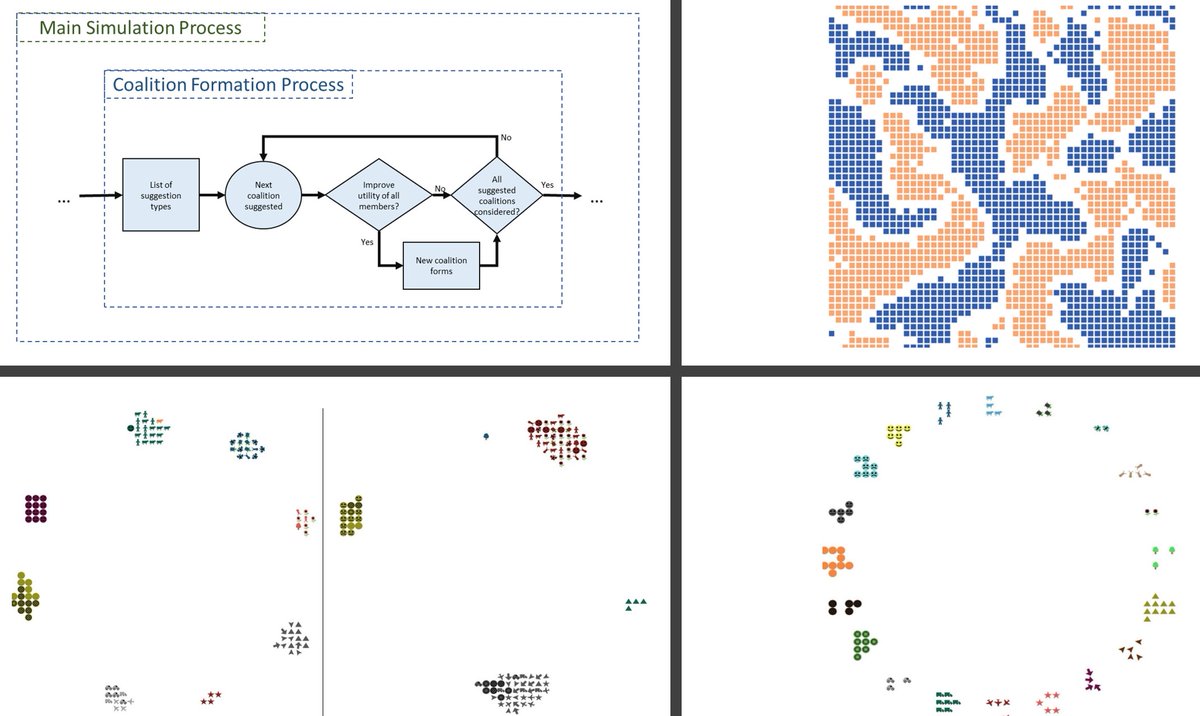 My manuscript has been published in the Journal of Simulation. This article describes an algorithm called ABMSCORE (#abm #gametheory #core), which has been applied to Thomas Schelling’s segregation model, El Farol bar problem, and glove games. #Simulation 
tandfonline.com/doi/full/10.10…