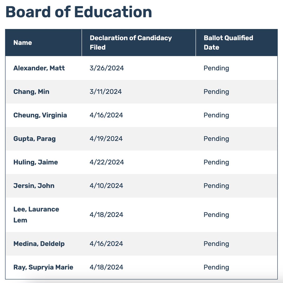 Winning the School Board this November! Four seats are coming up for election this November -- a number of candidates have filed to run. We're kicking off our endorsement process soon ... what questions would you like us to ask the candidates?