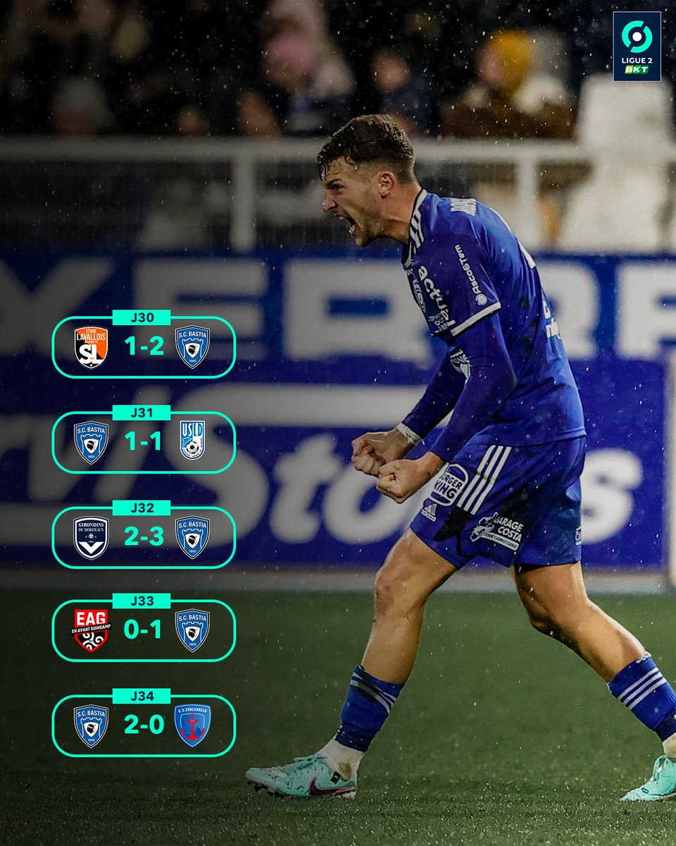 Le <a href="/SCBastia/">SC Bastia</a> est en très grande forme ☀️

#FCASCB