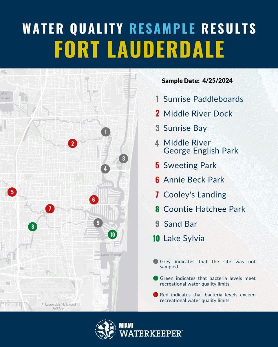 🚨𝗪𝗔𝗧𝗘𝗥 𝗤𝗨𝗔𝗟𝗜𝗧𝗬 𝗨𝗣𝗗𝗔𝗧𝗘🚨 We detected high levels of bacteria at the following #FortLauderdale sites on 4/25/2024. See the image for full results! Read more about our #WaterQuality monitoring work here: buff.ly/3zvZAYu