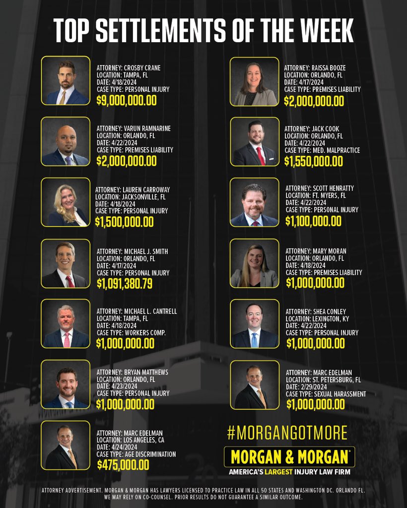 Another week of fighting #ForThePeople and achieving justice for our clients. Here are this week’s top settlements 💪 #MorganGotMore