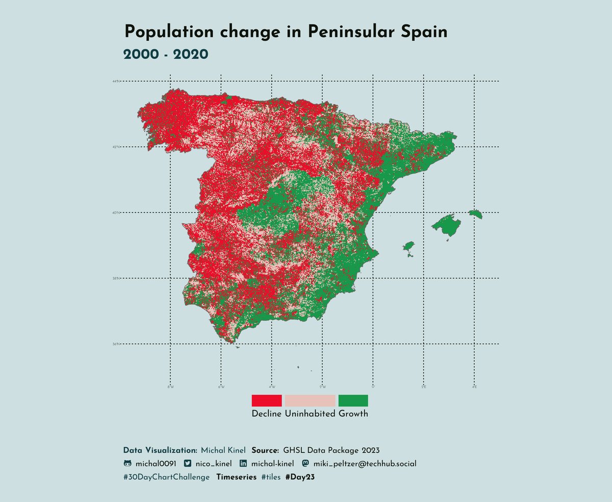 🇪🇸➡️Środek ciężkości Hiszpanii przesuwa się na wschód? Niżej dwudziestoletnie zmiany liczby ludności (wzrost/spadek). PS Przez ostatnie 50 lat, wieś w Hiszpanii straciła 28% mieszkańców. Dwie prowincje (Teruel i Soria) to < 10 osób/km2 #nieruchomości #Hiszpania #demografia #mapy
