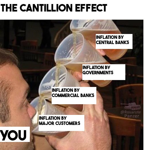 The Cantillon effect grants increased purchasing power to early users of newly minted money, at the expense of those who receive it later. 📉 This results in unfair and arbitrary wealth distribution. Stop this nonsense! Embrace #Bitcoin!