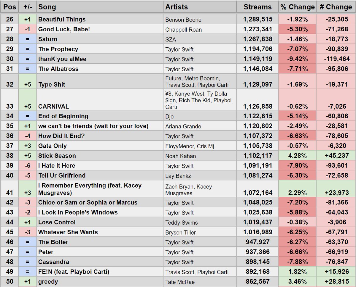 StatsSpotify tweet picture