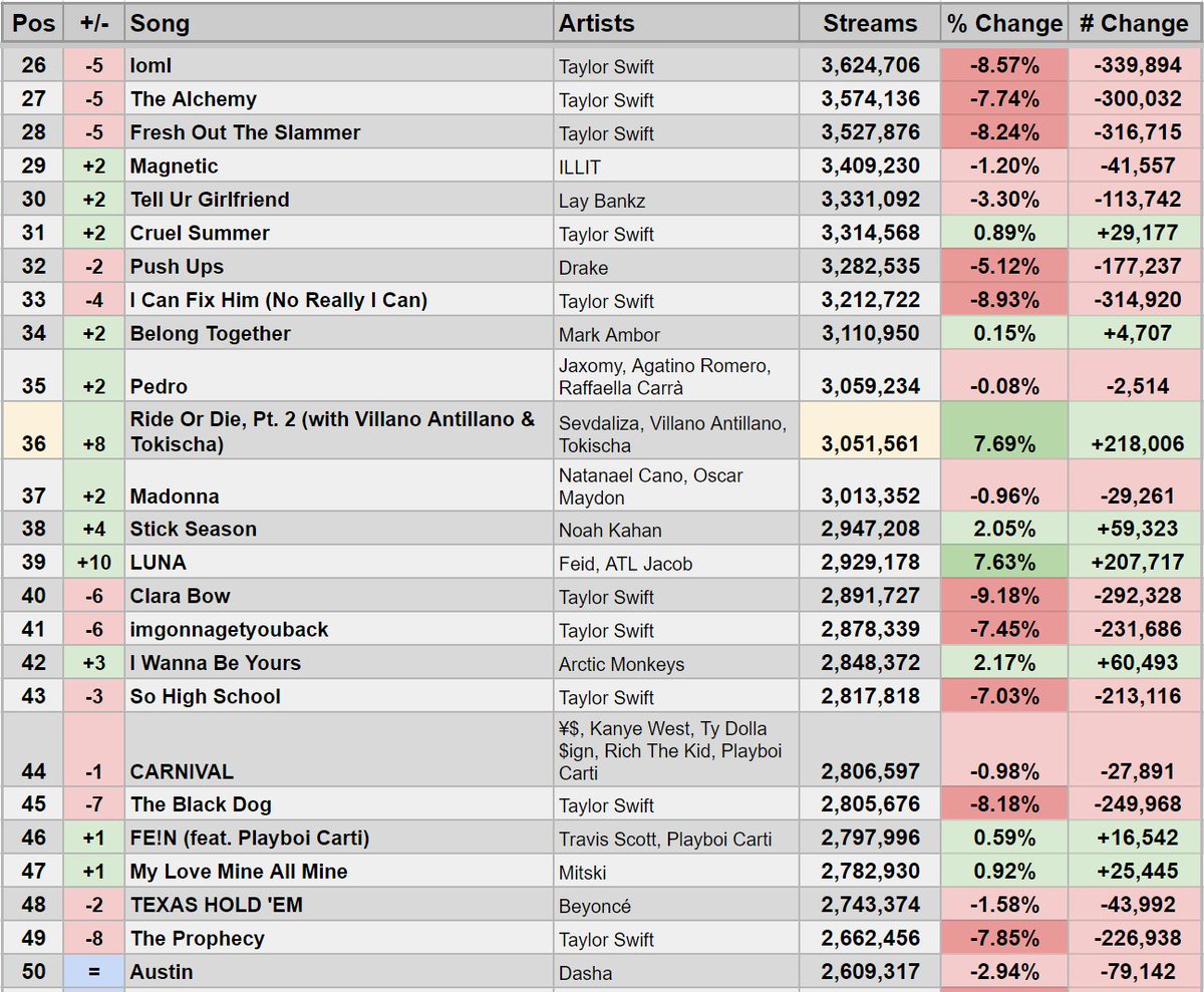 StatsSpotify tweet picture