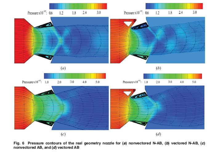 In this study, numerical simulation is performed to analyze the #flow characteristics and performance parameters of an aircraft engine with  three different nozzle configurations. asmedigitalcollection.asme.org/fluidsengineer…
#aircraftengine