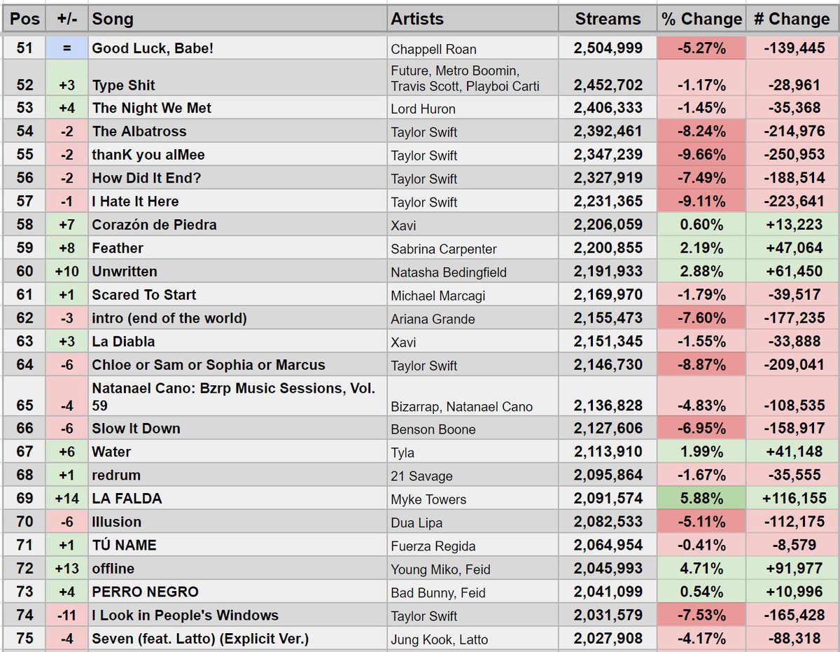 StatsSpotify tweet picture