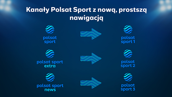 echonet_info_pl's tweet photo. Kanały @polsatsport zmieniły nazwy. ⚽️🏀🏈⚾️🥎🎾🏐🏉 https://t.co/RQanfOYMKC