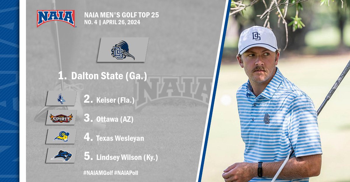 M⛳️
@DSAthletics once again is the clubhouse leader in the #NAIAMGolf Coaches' Top 25!

See the full list --> bit.ly/44hTOJo

#collegegolf #NAIAPoll