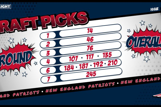 Draft Alert: The #Patriots have 11 picks in the 2023 NFL Draft!  Tune in live from April 27-29 on NFL Network, ABC, ESPN. Full details on Patriots.com. #NFLDraft2023 #GoPats