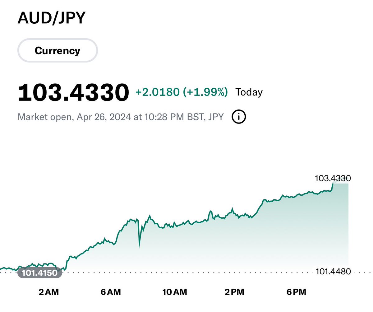 😮

$audjpy