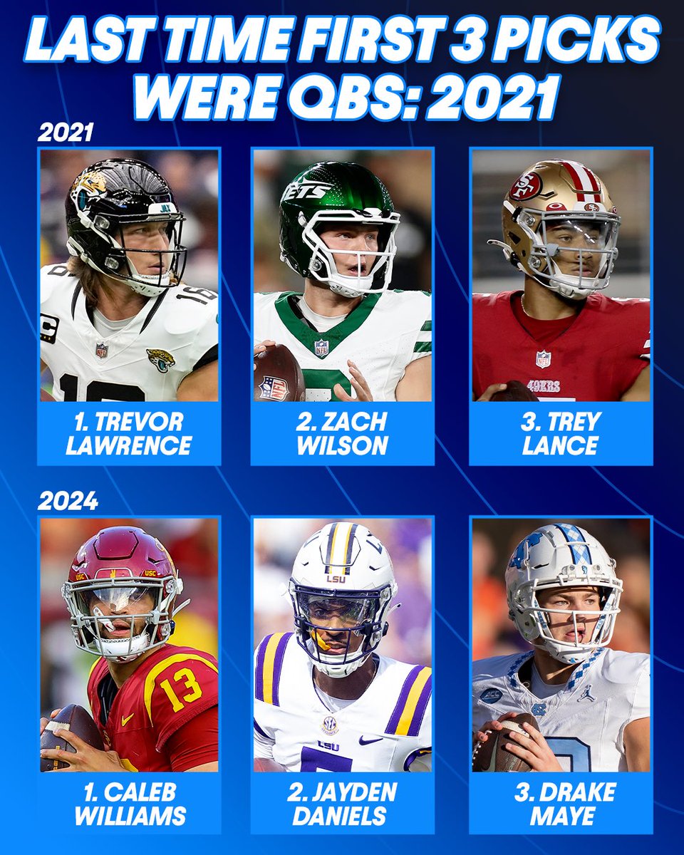 How we feeling about the first three picks of the 2024 #NFLDraft? 👀