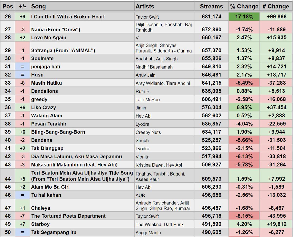 StatsSpotify tweet picture