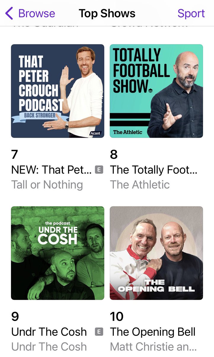 A big thanks to everyone who has followed the @openingbellpod on the new feed. So many people have done so that it’s rocketed into the top 10 of the podcast charts 🙌🏼 @MattCBoxingNews | @alexsteedman 👇🏼 linktr.ee/TheOpeningBell…