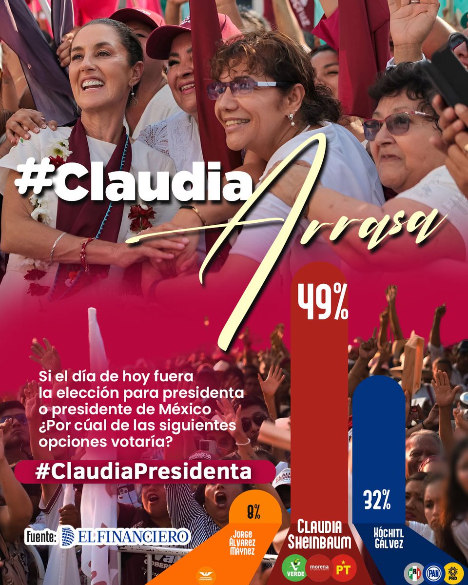 Seguimos haciendo historia 💯☀️
#ClaudiaArrasa