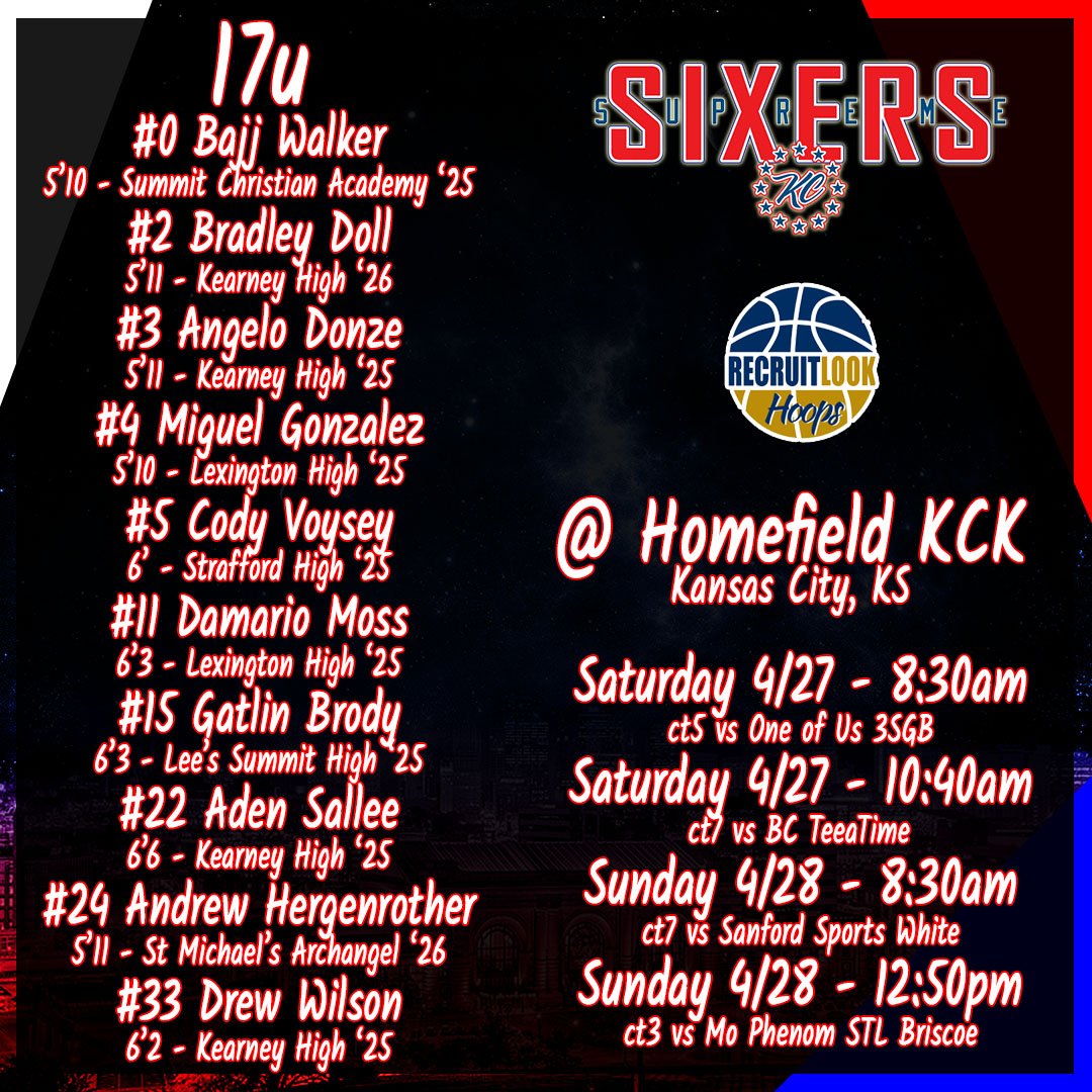 17s are in KCK this weekend for @RL_Hoops KC Showcase II @BajjWalker @BradleyDoll2 @AngeloDonze @MiguelG2006 @CodyVoysey @MossDamario @GatlinBrody @SalleeAden @andrew_herg @DrewWilson25