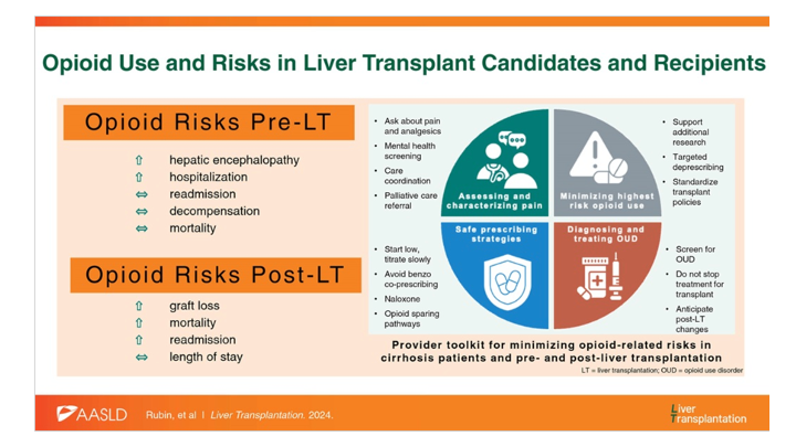 Our review on risks of #opioids in #LiverTransplant is now online in @LTxJournal! journals.lww.com/lt/abstract/99… We highlight: 💠risks pre & post-txp 💠risks with #benzodiazepines 💠pain management reccs