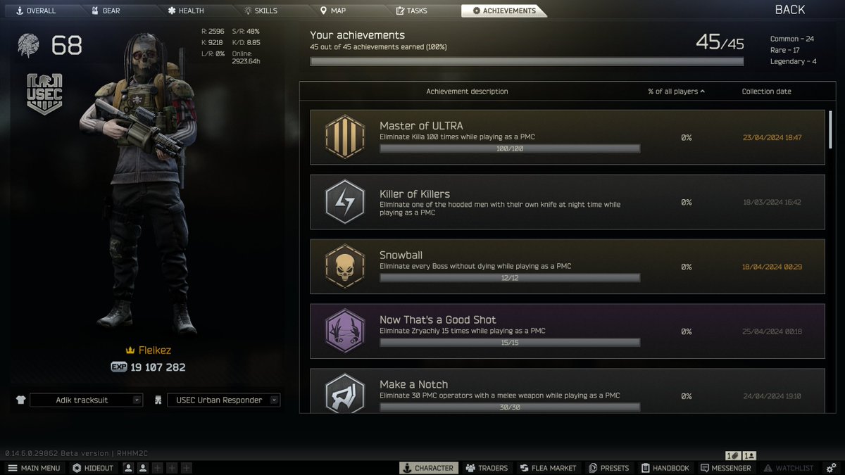 100% Tarkov Completion just in time before it gets cancelled!!! Grinded it to death, literally. 💀💀💀 #EscapefromTarkov