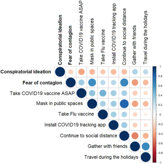 Conspiracies and contagion: Two patterns of #COVID19 related beliefs associated with distinct mental symptomatology spkl.io/601942bZx