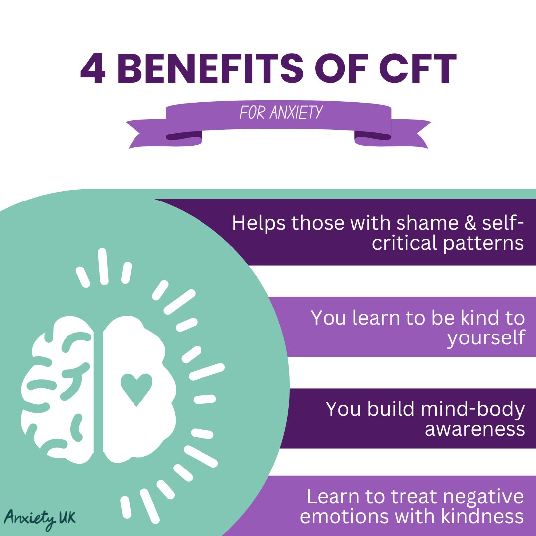 On the fence about trying Compassion Focused Therapy? 

Have a look at its benefits.... 

If you're interested to find out more, see our website here:
anxietyuk.org.uk/get-help/compa…

#benefitsofCFT #accesstherapy #anxietysupport