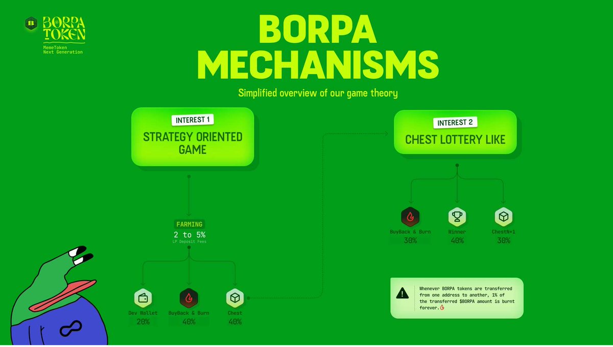 Your Complete Guide to Borpa Brace yourself for @BorpaTokencom. The Next Generation MemeToken that's turning crypto into a wild ride worth every meme! What is Borpa Token? An intriguing addition to the cryptocurrency landscape, offering a unique take on meme tokens by blending…