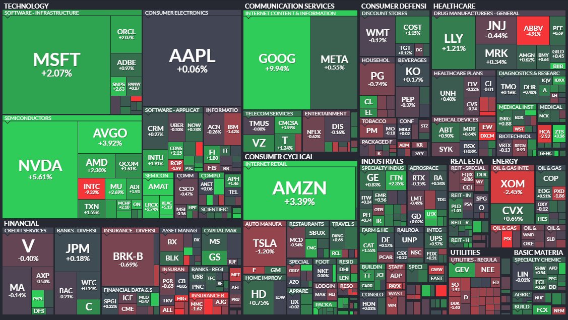 Cierre del mercado #WallStreet 

✅S&P 500 0.95%
✅Dow 30 0.39%
✅Nasdaq 1.66%

Merval 🇦🇷 
✅#Merval 2.45%
✅#MervalCCL 2.88%

#Dolar 💵
Oficial $874.5
MEP $1033.60
CCL $1079.98

'To the moon'✅ $RMD Resmed Inc. +18.83%
'The Empomada'❌ $DXCM Dexcom Inc -9.55%

#NYSE #Wallstreet