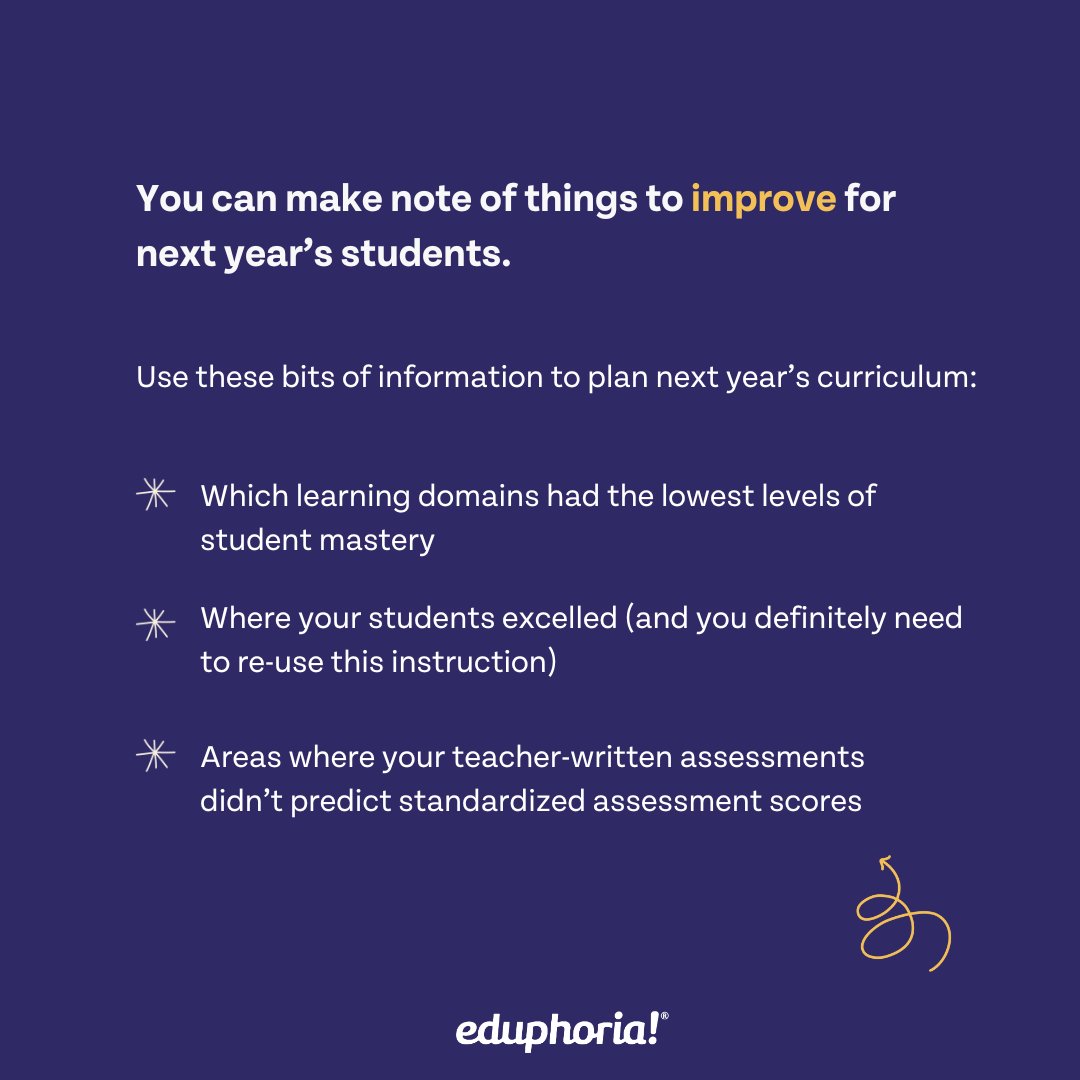 There are many reasons to take a look at assessment scores before summer. If you're interested in data analysis software that provides entry-level access to deep, student-centric insights, reach out to us in the comments or send us a message!