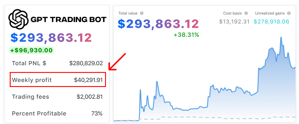 I made $83,000 using trading strategy from ChatGPT!

You can create the same trading bot in 15 minutes

Many will charge millions for this info, but not me

Here's a complete guide on how to build trading bot with AI 🧵👇