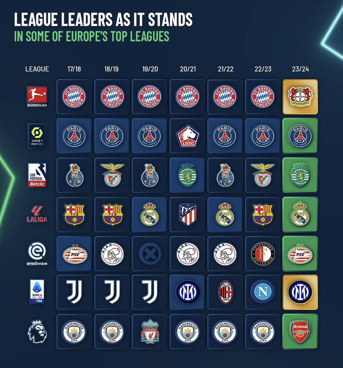 Die deutsche Bundesliga bekommt endlich mal etwas Abwechslung! 💪🏽