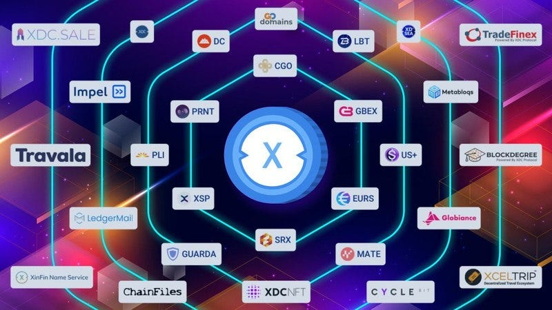 $XDC will be the future base of #Trade_finance 
No doubt about it !

#XDC #xinfin #Tradefinance #Tradefinex 
@AndreCasterman @xdcdomains