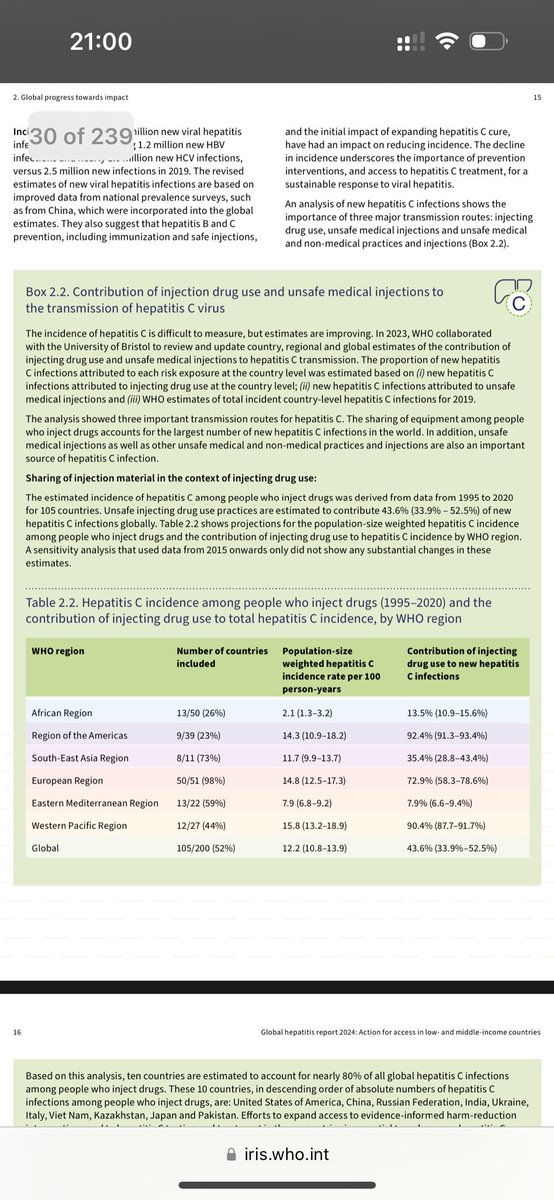 Pleased to see our work on #hcv incidence in people who inject drugs highlighted in the recent WHO Global Hepatitis Report. Good data on incidence is key to track progress towards 2030 elimination targets and to ensure no one gets left behind. What gets measured gets done. #hepC