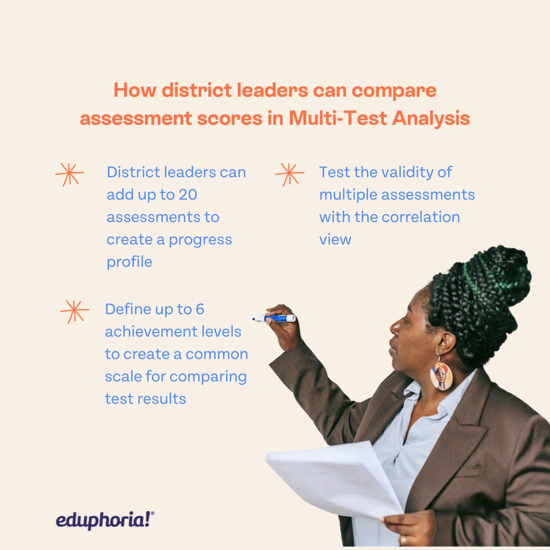 With the ability to compare as many as 20 unique assessments, MTA will be indispensable for schools that want to make sure their tests are measurements of student learning (and not other variables). If you're excited about MTA and want to learn more, send us a comment or DM!