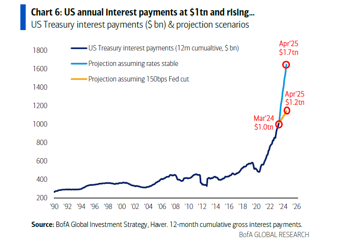 Uhm, no, the borrowing costs have already exploded. This is just how you scapegoat someone else