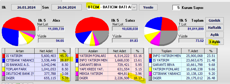 #btcim