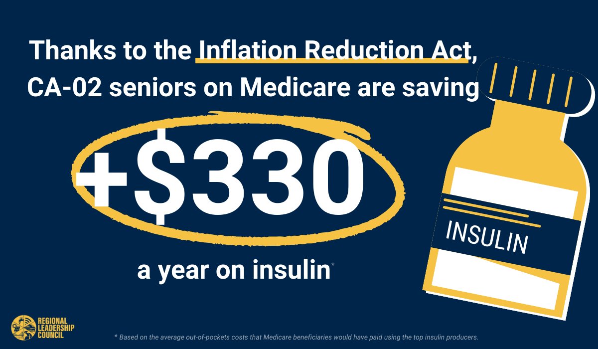 Under @POTUS Biden’s leadership, Democrats passed the historic #InflationReductionAct & capped the cost of insulin at $35/month for seniors. Now, 3,900 folks in CA-02 are saving about $330 a year on this life-saving medication.

That's the #InvestInAmerica agenda in action.