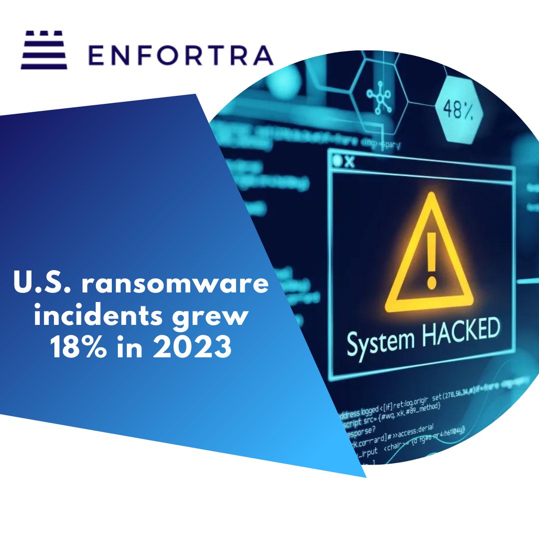 The number of U.S. #ransomware incidents grew 18% in 2023 to 2,825, and 42% of those attacks impacted critical infrastructure organizations. Source: 2023 Internet Crime Report, FBI’s Internet Crime Complaint Center (IC3) #cybercrime #enfortra #identitytheftprotection